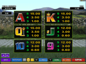 'Lucky Leprechaun's Loot' by 'Microgaming'. Click the image to enlarge.