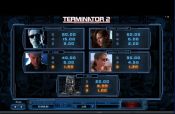 'Terminator 2' by 'Microgaming'. Click the image to enlarge.
