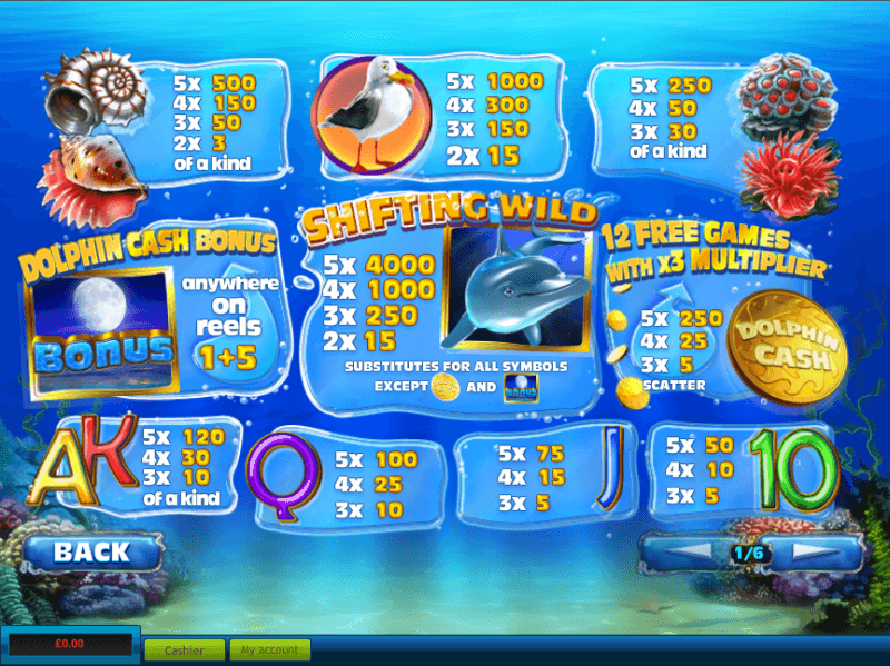 Free spins bonus on the dolphin reef slot machine Free spins bonus on the dolphin reef slot machine