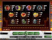 'Devil's Delight' by 'Net Entertainment'. Click the image to enlarge.