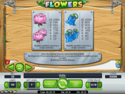'Flowers' by 'Net Entertainment'. Click the image to enlarge.