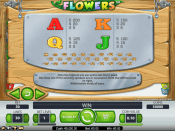 'Flowers' by 'Net Entertainment'. Click the image to enlarge.