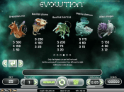 'Evolution' by 'Net Entertainment'. Click the image to enlarge.