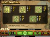 'Jack and the Beanstalk' by 'Net Entertainment'. Click the image to enlarge.