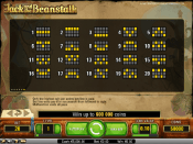 'Jack and the Beanstalk' by 'Net Entertainment'. Click the image to enlarge.