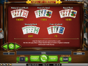 'Kings of Chicago' by 'Net Entertainment'. Click the image to enlarge.