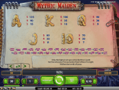 'Mythic Maiden' by 'Net Entertainment'. Click the image to enlarge.