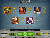 'Robin Hood Shifting Riches' by 'Net Entertainment'. Click the image to enlarge.