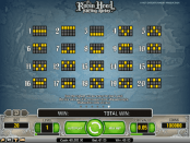 'Robin Hood Shifting Riches' by 'Net Entertainment'. Click the image to enlarge.