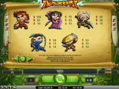 'Thunderfist' by 'Net Entertainment'. Click the image to enlarge.