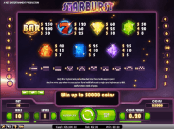 'Starburst' by 'Net Entertainment'. Click the image to enlarge.