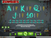 'Zombies' by 'Net Entertainment'. Click the image to enlarge.