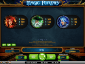 'Magic Portals' by 'Net Entertainment'. Click the image to enlarge.