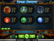 'Magic Portals' by 'Net Entertainment'. Click the image to enlarge.