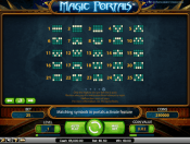 'Magic Portals' by 'Net Entertainment'. Click the image to enlarge.