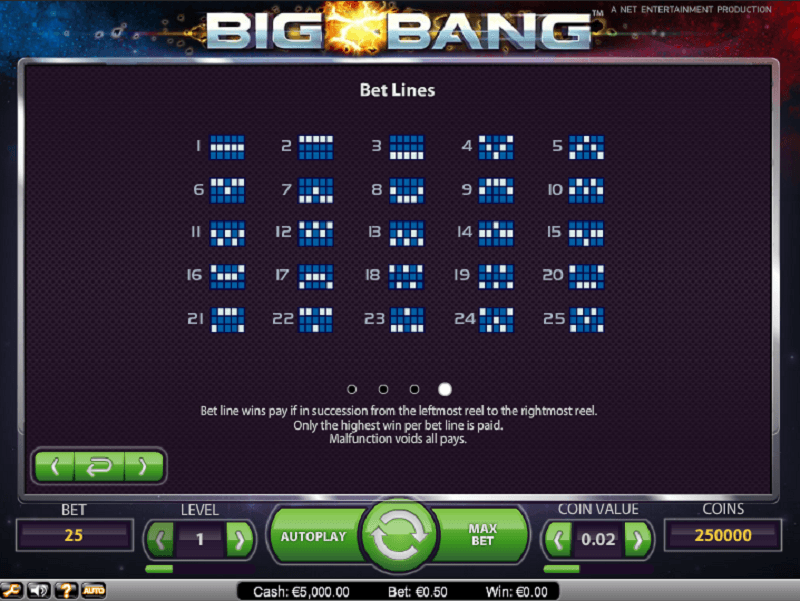 Dot big bang review
