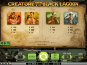 'Creature from the Black Lagoon' by 'Net Entertainment'. Click the image to enlarge.