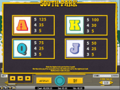 'South Park' by 'Net Entertainment'. Click the image to enlarge.