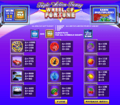 'Wheel of Fortune Triple Action Frenzy' by 'IGT'. Click the image to enlarge.