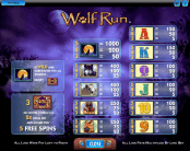 'Wolf Run' by 'IGT'. Click the image to enlarge.