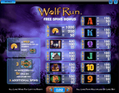 'Wolf Run' by 'IGT'. Click the image to enlarge.
