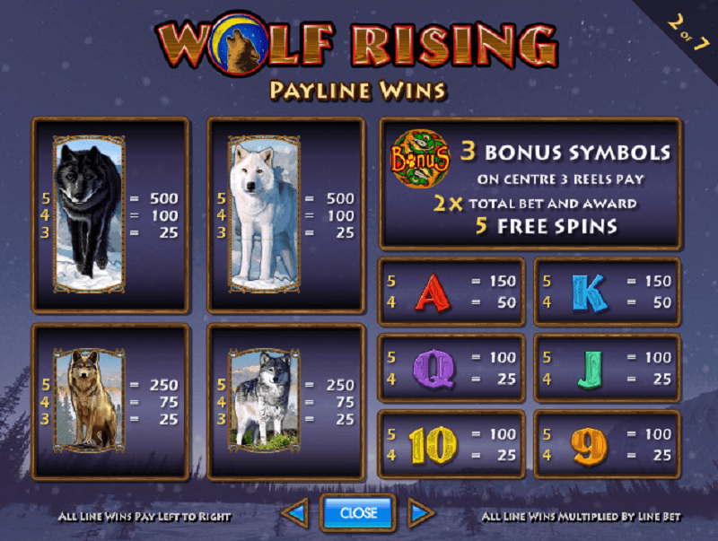 wolf rising игровой автомат