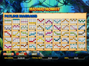 'Mad Mad Monkey' by 'Next Generation Gaming'. Click the image to enlarge.