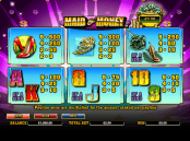 'Maid o Money' by 'Next Generation Gaming'. Click the image to enlarge.