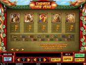 'Chinese New Year' by 'Play'n GO'. Click the image to enlarge.