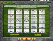 'Leprechauns Fortune' by 'Williams Interactive'. Click the image to enlarge.