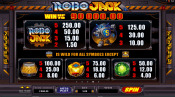 'RoboJack' by 'Microgaming'. Click the image to enlarge.