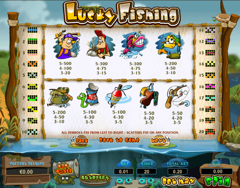 Sportfishing Slots Machine