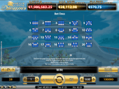 'Mega Fortune Dreams' by 'Net Entertainment'. Click the image to enlarge.