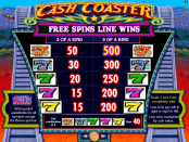 'Cash Coaster' by 'IGT'. Click the image to enlarge.