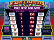 'Cash Coaster' by 'IGT'. Click the image to enlarge.