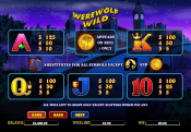 'Werewolf Wild' by 'Aristocrat'. Click the image to enlarge.