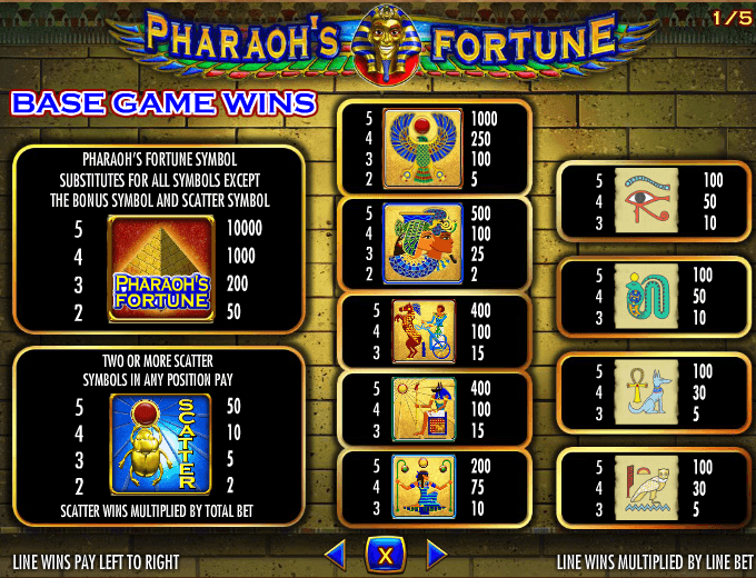 Pharaohs Pharaohs