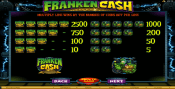 'Franken Cash' by 'Microgaming'. Click the image to enlarge.