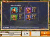 'Goldilocks and the Wild Bears' by 'Quickspin'. Click the image to enlarge.