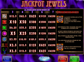 'Jackpot Jewels' by 'Barcrest'. Click the image to enlarge.