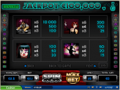 'Tokyo Nights' by 'Pariplay'. Click the image to enlarge.