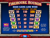 'Firehouse Hounds' by 'IGT'. Click the image to enlarge.