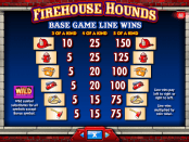 'Firehouse Hounds' by 'IGT'. Click the image to enlarge.