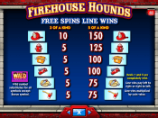 'Firehouse Hounds' by 'IGT'. Click the image to enlarge.