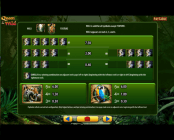 'Queen of the Wild' by 'Williams Interactive'. Click the image to enlarge.