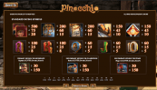 'Pinocchio' by 'BetSoft'. Click the image to enlarge.