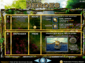 'Nordic Heroes' by 'IGT'. Click the image to enlarge.