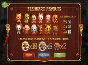 '4 Seasons' by 'BetSoft'. Click the image to enlarge.