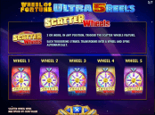 'Wheel of Fortune Ultra 5 Reels' by 'IGT'. Click the image to enlarge.