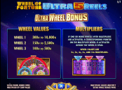 'Wheel of Fortune Ultra 5 Reels' by 'IGT'. Click the image to enlarge.
